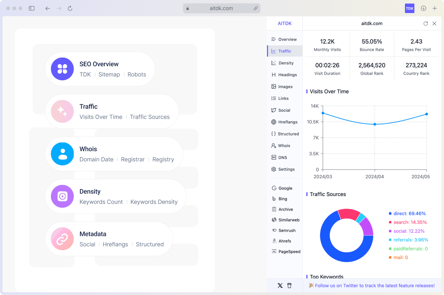 AITDK SEO Extension