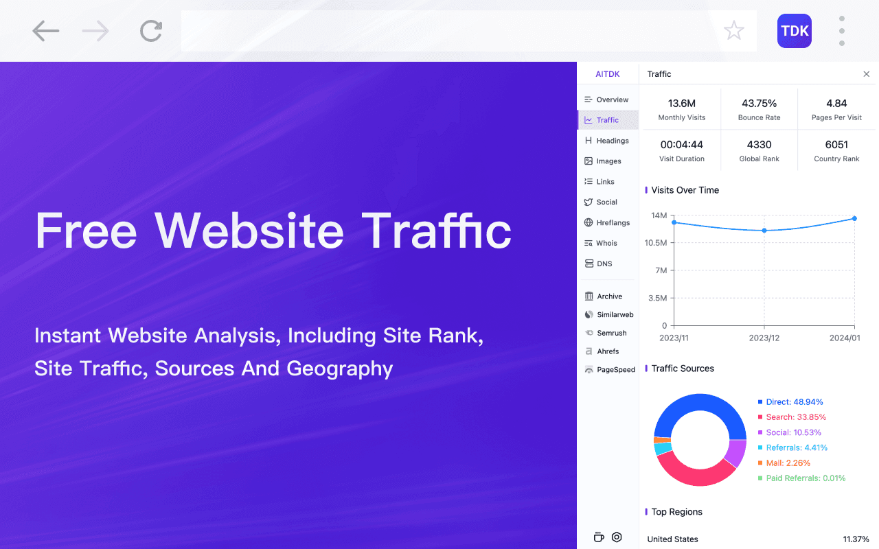 Free Website Traffic Analysis